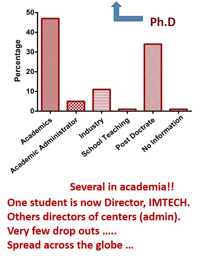 Graph PhD